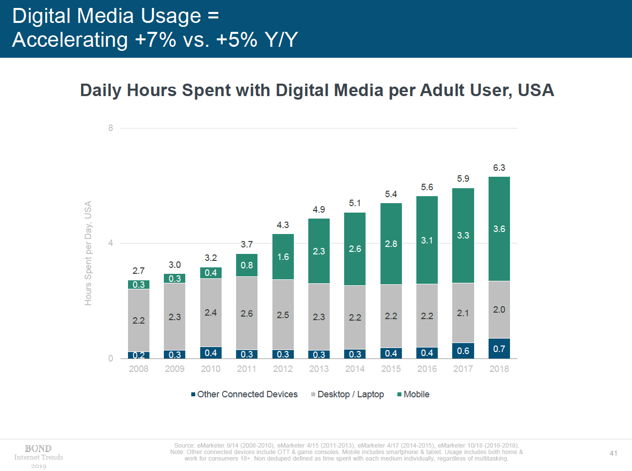 Meeker Digital Media