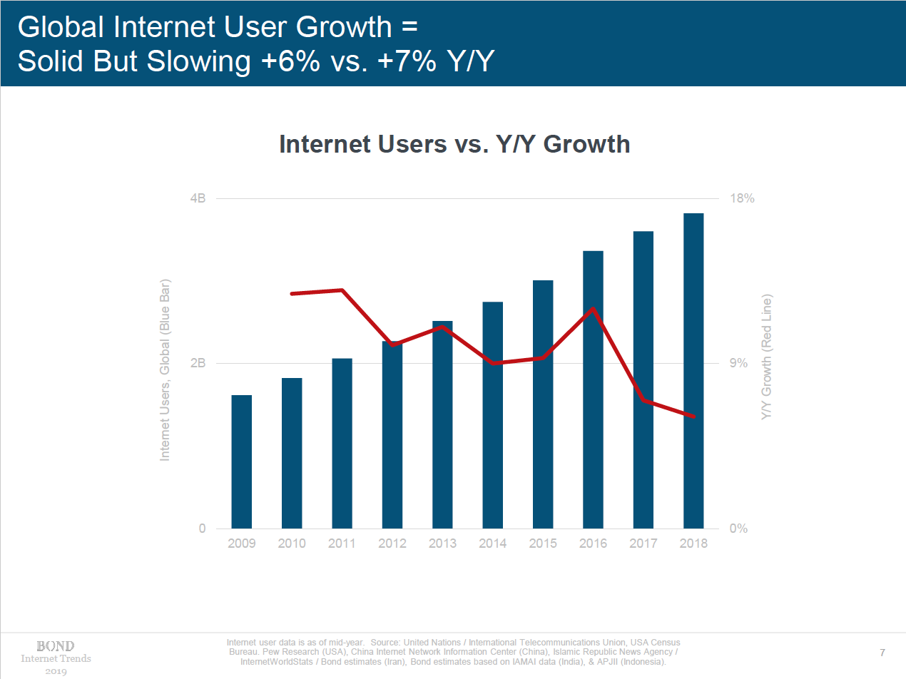 Meeker Internet Users